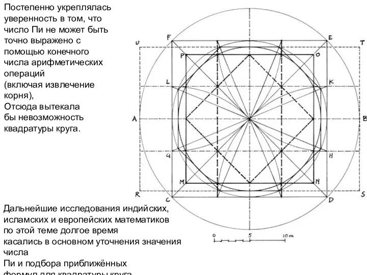 Дальнейшие исследования индийских, исламских и европейских математиков по этой теме долгое