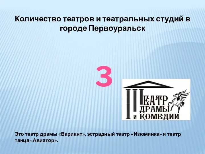 Количество театров и театральных студий в городе Первоуральск 3 Это театр