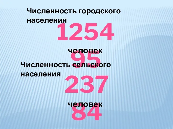 Численность городского населения 125495 Численность сельского населения 23784 человек человек