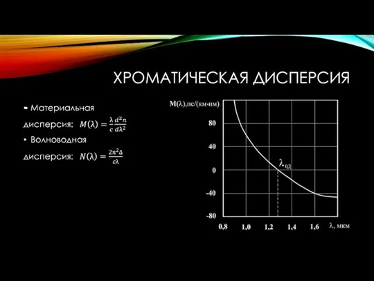 ХРОМАТИЧЕСКАЯ ДИСПЕРСИЯ