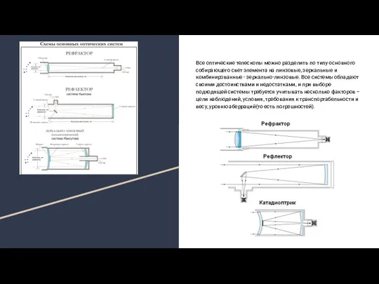 Все оптические телескопы можно разделить по типу основного собирающего свет элемента
