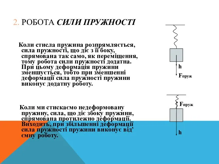 2. РОБОТА СИЛИ ПРУЖНОСТІ Коли стисла пружина розпрямляється, сила пружності, що