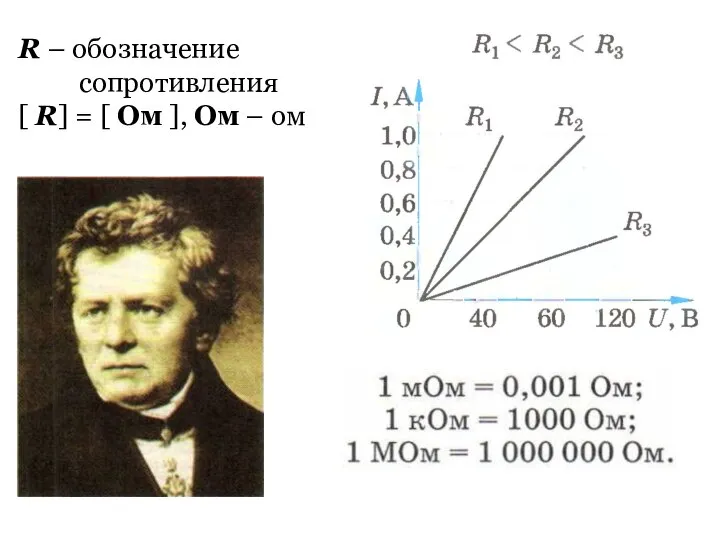 R – обозначение сопротивления [ R] = [ Ом ], Ом – ом