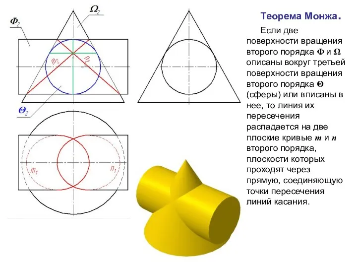 Теорема Монжа. Если две поверхности вращения второго порядка Φ и Ω