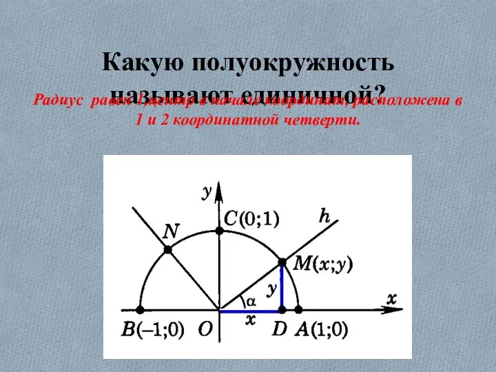 Какую полуокружность называют единичной? Радиус равен 1,центр в начале координат, расположена