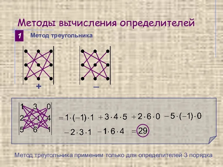 Методы вычисления определителей 1 Метод треугольника + _ Метод треугольника применим только для определителей 3 порядка