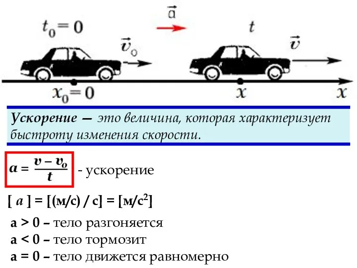 [ a ] = [(м/с) / с] = [м/с2] - ускорение