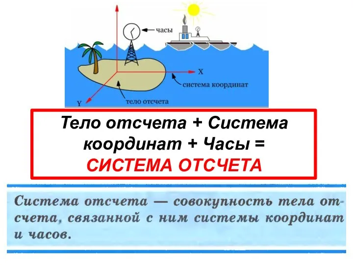 Тело отсчета + Система координат + Часы = СИСТЕМА ОТСЧЕТА