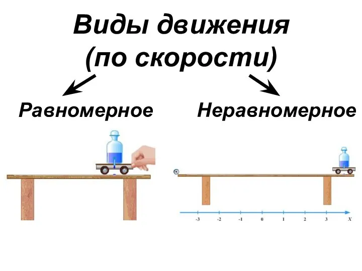 Виды движения (по скорости) Равномерное Неравномерное