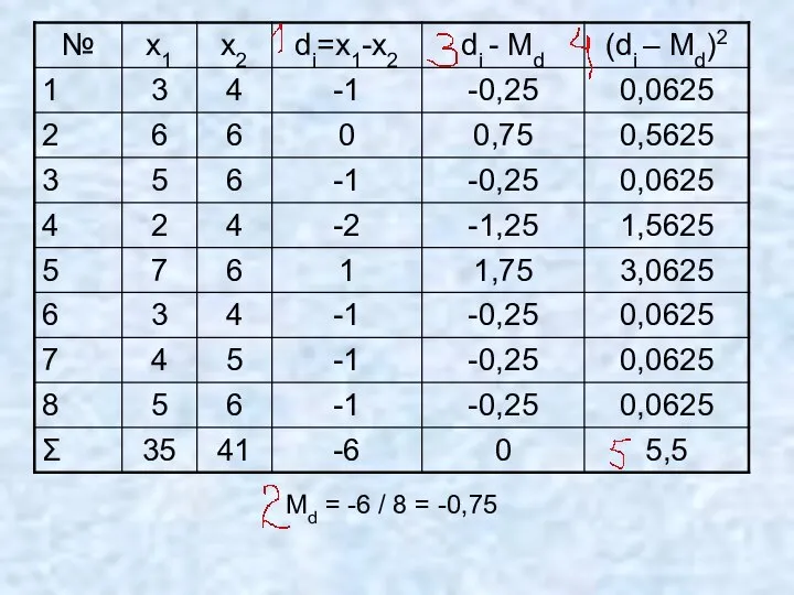 Мd = -6 / 8 = -0,75