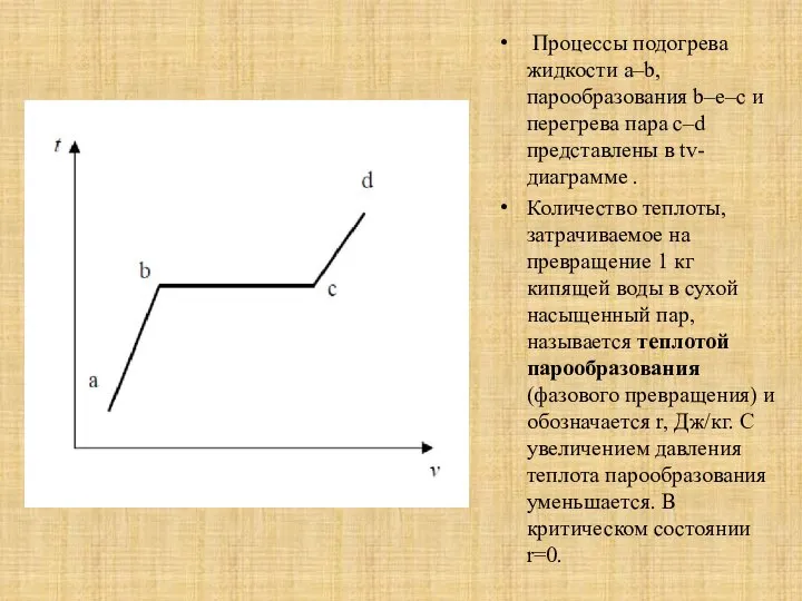 Процессы подогрева жидкости a–b, парообразования b–e–c и перегрева пара с–d представлены