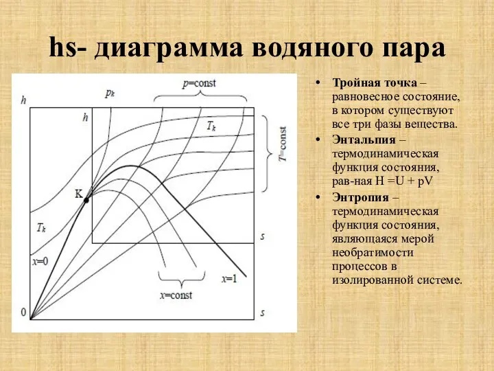 hs- диаграмма водяного пара Тройная точка – равновесное состояние, в котором