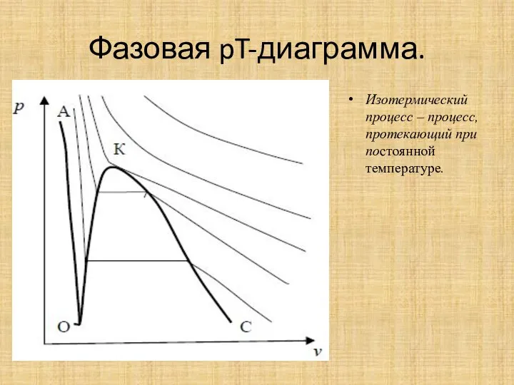 Фазовая pT-диаграмма. Изотермический процесс – процесс, протекающий при постоянной температуре.