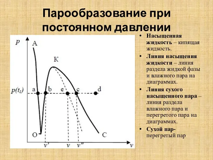 Парообразование при постоянном давлении Насыщенная жидкость – кипящая жидкость. Линия насыщения