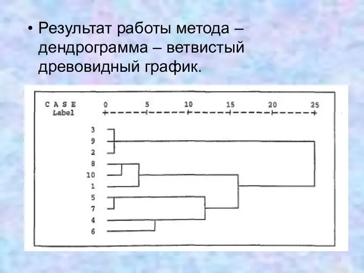 Результат работы метода – дендрограмма – ветвистый древовидный график.