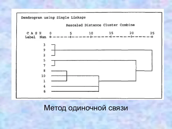 Метод одиночной связи