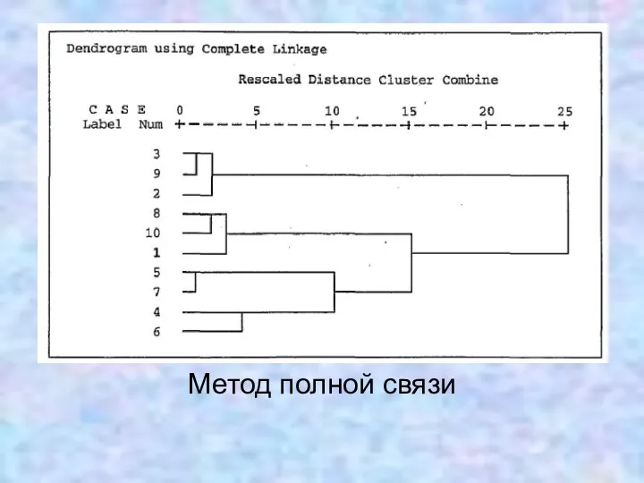 Метод полной связи