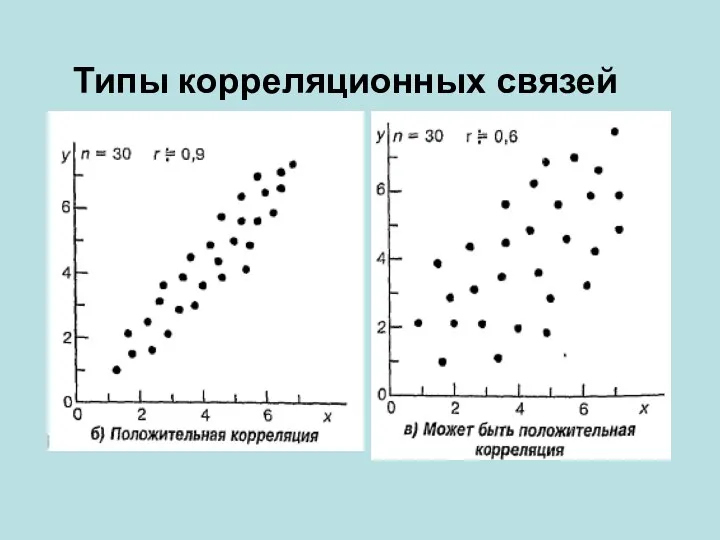 Типы корреляционных связей