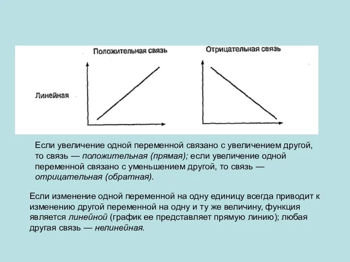 Если изменение одной переменной на одну единицу всегда приводит к изменению