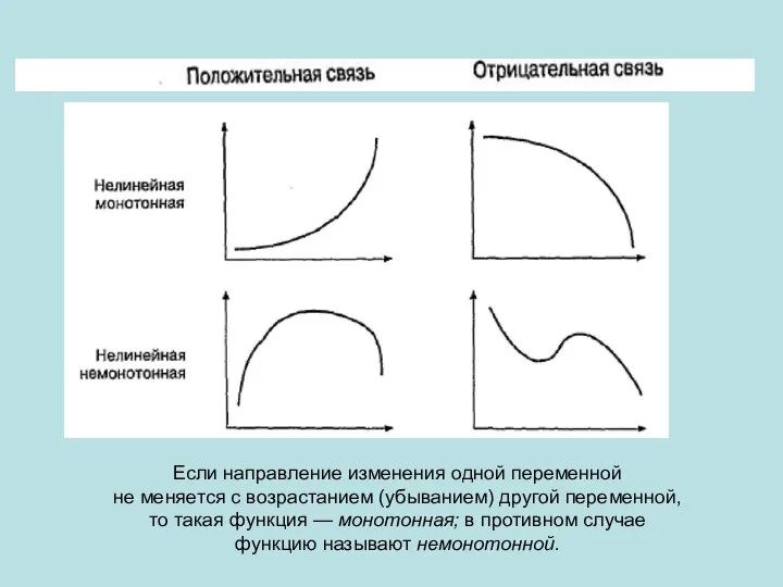 Если направление изменения одной переменной не меняется с возрастанием (убыванием) другой