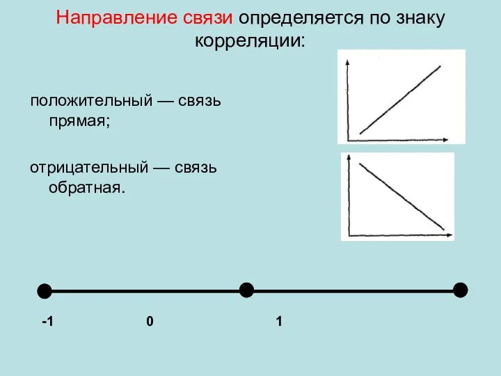 Направление связи определяется по знаку корреляции: положительный — связь прямая; отрицательный