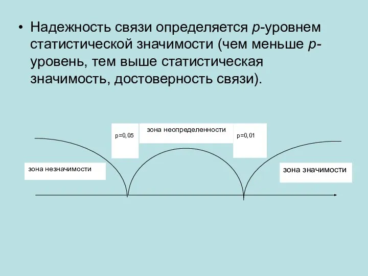 Надежность связи определяется p-уровнем статистической значимости (чем меньше р-уровень, тем выше