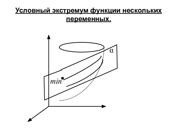 Условный экстремум функции нескольких переменных.