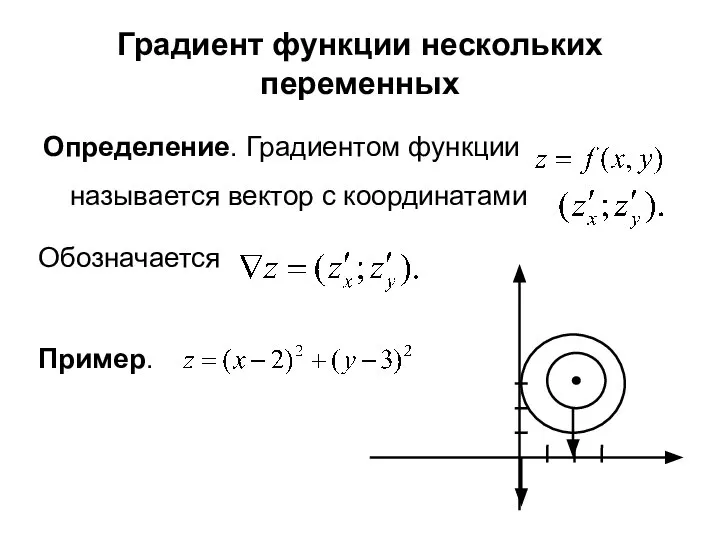 Градиент функции нескольких переменных Определение. Градиентом функции называется вектор с координатами Обозначается Пример.