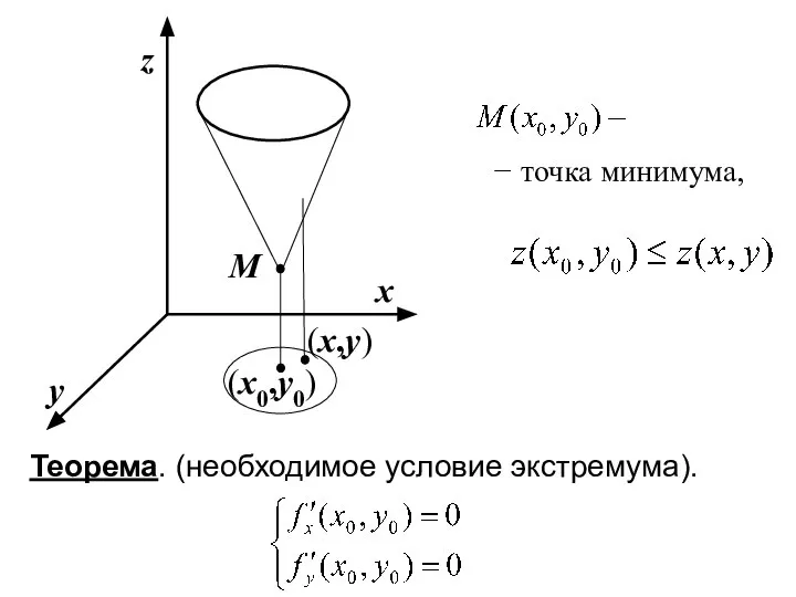 − точка минимума, Теорема. (необходимое условие экстремума).