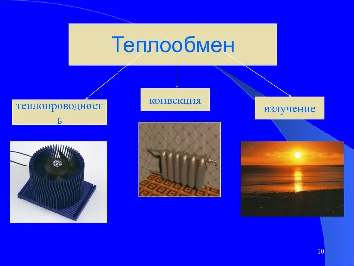 Теплообмен конвекция теплопроводность излучение