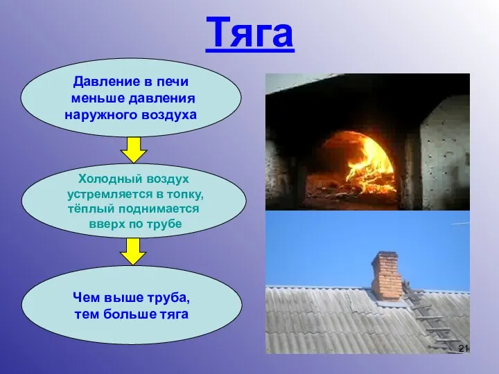 Тяга Давление в печи меньше давления наружного воздуха Холодный воздух устремляется