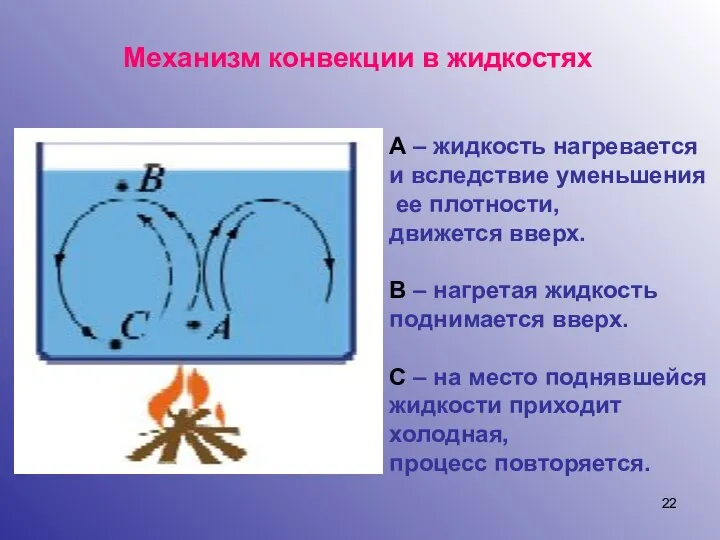 Механизм конвекции в жидкостях А – жидкость нагревается и вследствие уменьшения