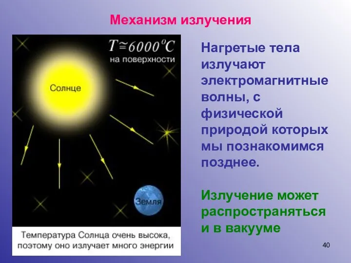 Механизм излучения Нагретые тела излучают электромагнитные волны, с физической природой которых