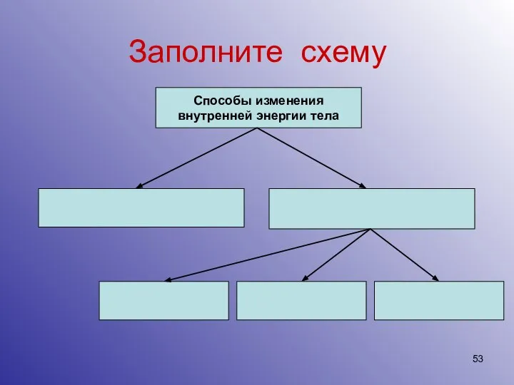 Заполните схему Способы изменения внутренней энергии тела