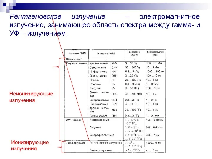 Рентгеновское излучение – электромагнитное излучение, занимающее область спектра между гамма- и