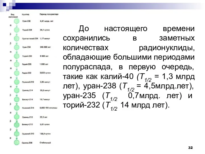 До настоящего времени сохранились в заметных количествах радионуклиды, обладающие большими периодами