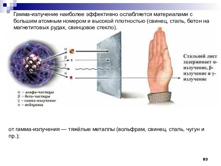 от гамма-излучения — тяжёлые металлы (вольфрам, свинец, сталь, чугун и пр.);