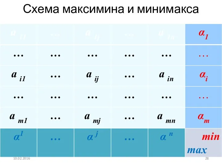 Схема максимина и минимакса 10.02.2016