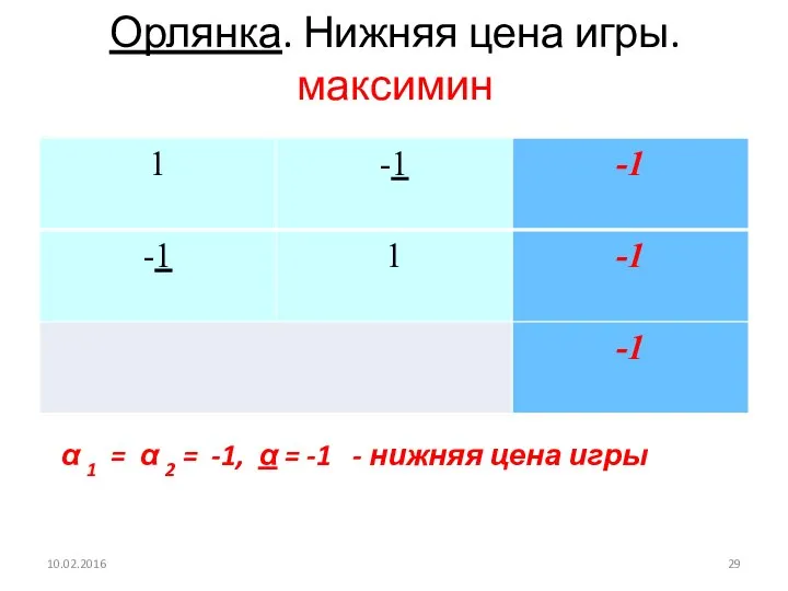 Орлянка. Нижняя цена игры. максимин 10.02.2016 α 1 = α 2