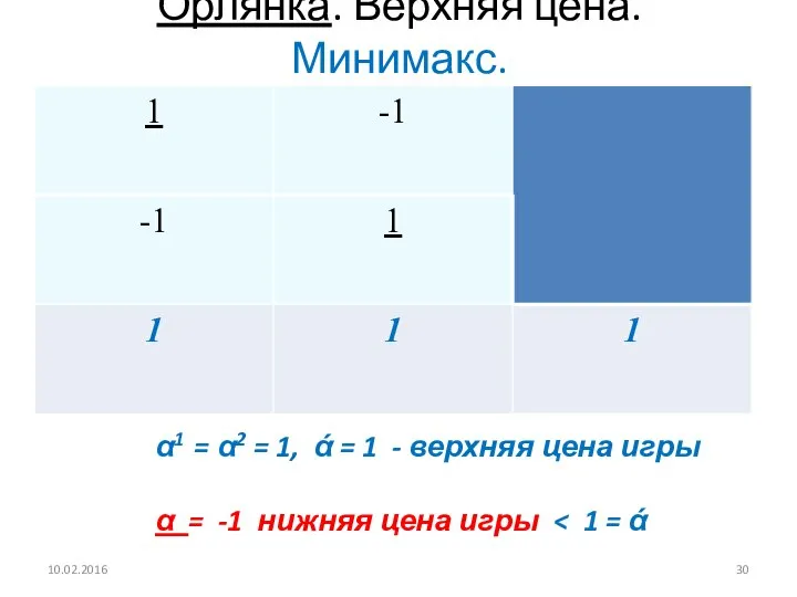 Орлянка. Верхняя цена. Минимакс. 10.02.2016 α1 = α2 = 1, ά