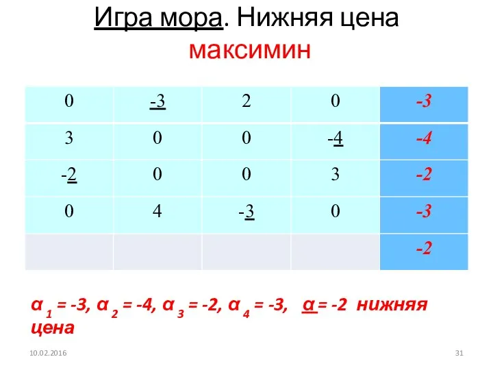 Игра мора. Нижняя цена максимин 10.02.2016 α 1 = -3, α