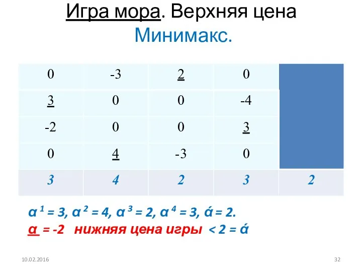 Игра мора. Верхняя цена Минимакс. 10.02.2016 α 1 = 3, α