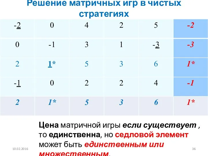 Решение матричных игр в чистых стратегиях 10.02.2016 Цена матричной игры если