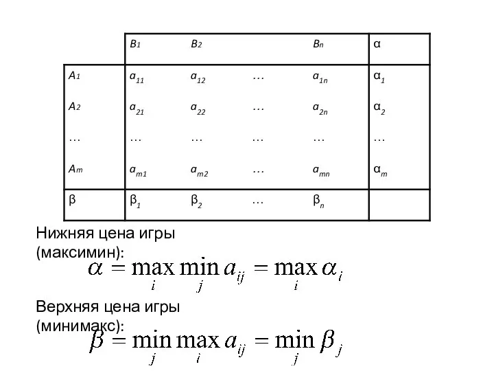 Нижняя цена игры (максимин): Верхняя цена игры (минимакс):