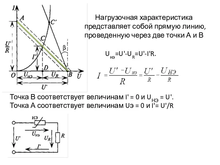 Нагрузочная характеристика представляет собой прямую линию, проведенную через две точки А