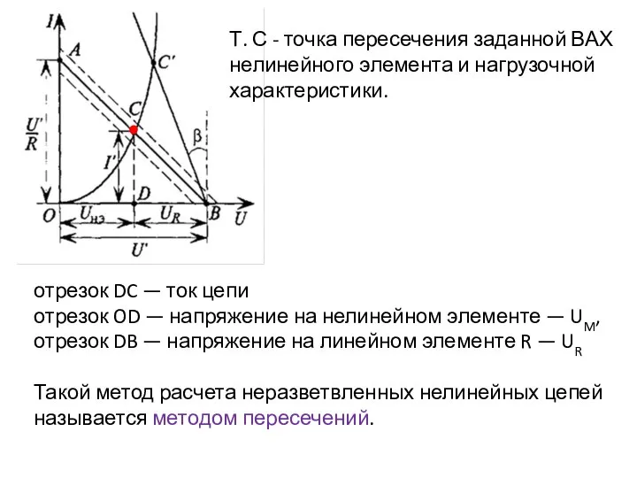 отрезок DC — ток цепи отрезок OD — напряжение на нелинейном