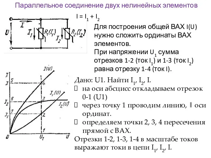 Параллельное соединение двух нелинейных элементов I = I1 + I2 Для