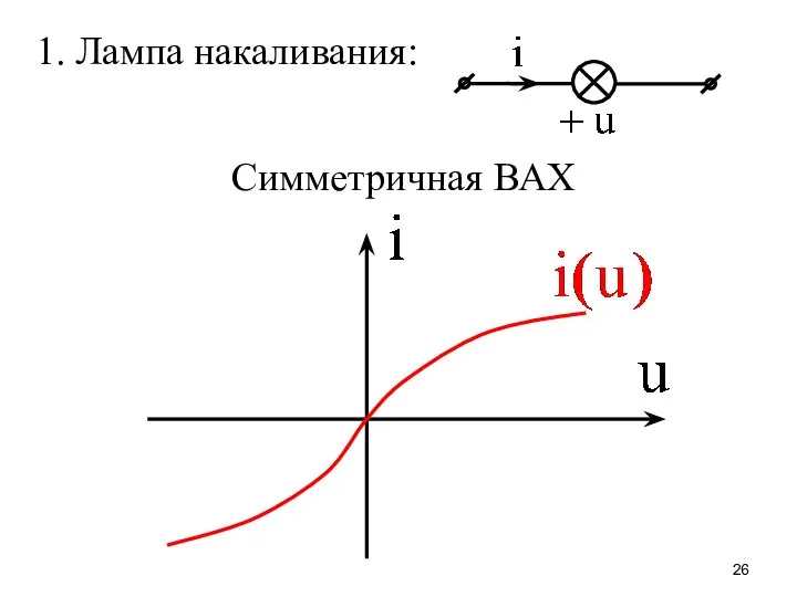 1. Лампа накаливания: Симметричная ВАХ