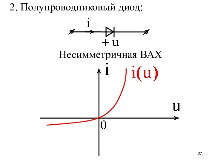 2. Полупроводниковый диод: Несимметричная ВАХ