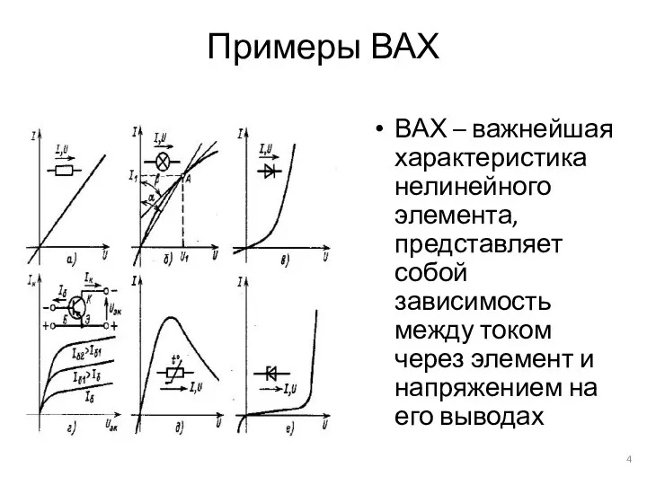 Примеры ВАХ ВАХ – важнейшая характеристика нелинейного элемента, представляет собой зависимость